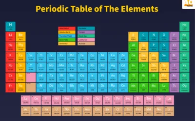 Periodic Table O Level: A Complete Revision Guide